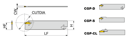 Tungaloy CGP – rozmerový výkres